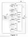 Fig. 13 - Method and apparatus to evaluate audio equipment for dynamic distortions and or differential phase and or frequency modulation effects