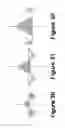 Fig. 29 - Method and apparatus to evaluate audio equipment for dynamic distortions and or differential phase and or frequency modulation effects