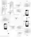 Fig. 01 - Method for managing device configurations using configuration templates