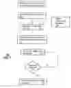 Fig. 08 - Method for managing device configurations using configuration templates