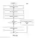 Fig. 05 - Personalized entity repository