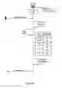 Fig. 06 - Accessing data services while roaming