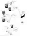 Fig. 01 - Method and apparatus for M2M device subscription