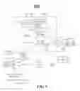 Fig. 09 - Method and apparatus for M2M device subscription