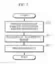 Fig. 04 - Communication system and control apparatus