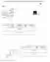 Fig. 03 - Configuring and Managing Mobile Devices in Predefined Geographic Locations
