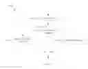 Fig. 16 - Systems and methods for inter-application communication in a network of moving things