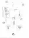 Fig. 06 - Method and apparatus for delivery of application services