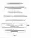 Fig. 02 - Method for informing multiple mobile terminals of an emergency event