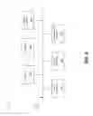 Fig. 06 - Configuring a machine-to-machine modem