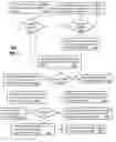Fig. 06 - Apparatus and methods for selecting services of mobile network operators