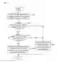 Fig. 05 - Configuration method, ProSe key management functional entity, terminal, system, and storage medium
