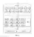 Fig. 03 - Electronic device and method for executing application or service