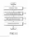 Fig. 16 - Electronic device and method for executing application or service