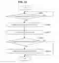 Fig. 16 - Communication device, communication method, and communication system