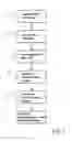 Fig. 03 - METHOD FOR RECOVERY OF AN AUTHENTICATION CODE REQUIRED BY A CONTROL TERMINAL AND CORRESPONDING SYSTEM