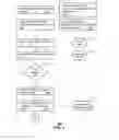 Fig. 05 - System and method for unified authentication in communication networks