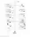 Fig. 10 - System and method for unified authentication in communication networks