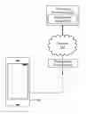 Fig. 01 - Transmitting management commands to a client device