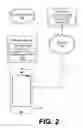 Fig. 03 - Transmitting management commands to a client device