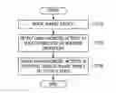 Fig. 01 - Apparatus and method for protecting data in flash memory based on unauthorized activity on smart device