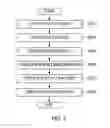 Fig. 04 - Apparatus and method for protecting data in flash memory based on unauthorized activity on smart device