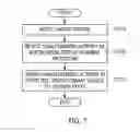 Fig. 06 - Apparatus and method for protecting data in flash memory based on unauthorized activity on smart device