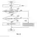 Fig. 07 - Apparatus and method for protecting data in flash memory based on unauthorized activity on smart device