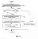 Fig. 10 - Apparatus and method for protecting data in flash memory based on unauthorized activity on smart device
