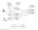 Fig. 01 - User management method of shared network, and corresponding device and system