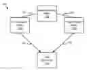 Fig. 01 - Iteratively transmitting random linear network encoded packets from multiple transmission nodes