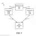 Fig. 02 - Iteratively transmitting random linear network encoded packets from multiple transmission nodes