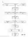 Fig. 05 - Iteratively transmitting random linear network encoded packets from multiple transmission nodes