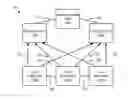 Fig. 01 - Random linear network encoded data transmission from user equipment