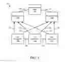 Fig. 02 - Random linear network encoded data transmission from user equipment