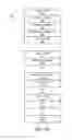 Fig. 03 - Random linear network encoded data transmission from user equipment