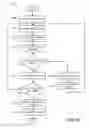 Fig. 16 - Random linear network encoded data transmission from user equipment