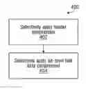Fig. 01 - Compression in communications