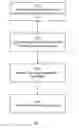 Fig. 04 - Carrier Aggregation Aware Load Distribution
