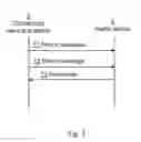 Fig. 05 - Event based eUICC fall-back
