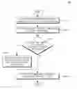Fig. 01 - Method and apparatus for handling cell reselections and transitions to and from an enhanced Cell_FACH state