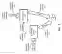 Fig. 04 - Method and apparatus at the physical and link layer for mobile communications