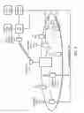 Fig. 06 - Method and apparatus at the physical and link layer for mobile communications