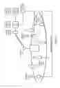 Fig. 07 - Method and apparatus at the physical and link layer for mobile communications