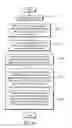 Fig. 13 - Method and apparatus at the physical and link layer for mobile communications