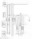 Fig. 15 - Method and apparatus at the physical and link layer for mobile communications