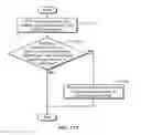 Fig. 18 - Method and apparatus at the physical and link layer for mobile communications