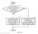 Fig. 19 - Method and apparatus at the physical and link layer for mobile communications