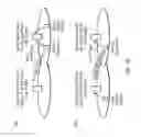 Fig. 20 - Method and apparatus at the physical and link layer for mobile communications