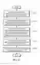 Fig. 22 - Method and apparatus at the physical and link layer for mobile communications